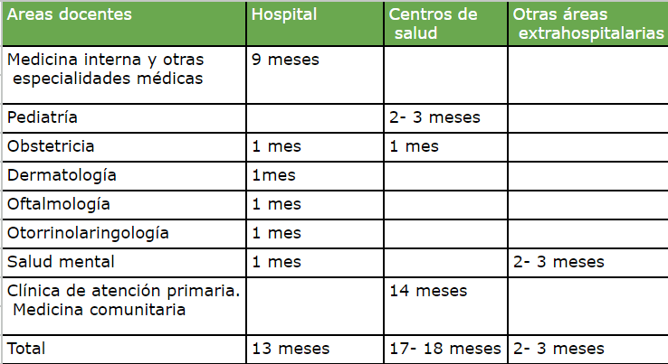 Programa formativo de la especialidad de Medicina Familiar y Comunitaria de 1990
