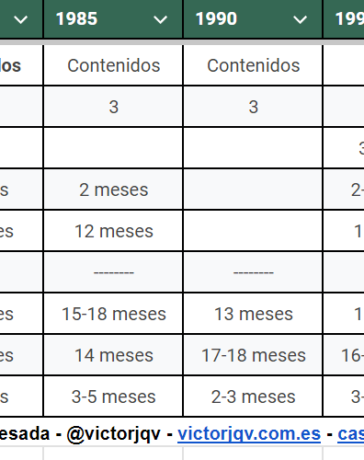 Evolución del Programa Formativo de la especialidad de Medicina Familiar y Comunitaria en España